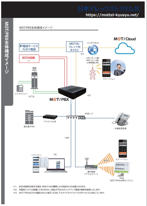 MOT/PBX概要