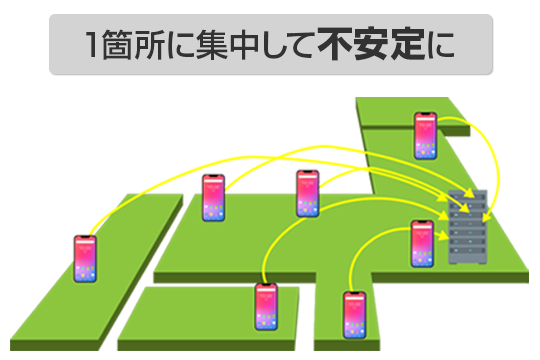 他社の 通話が不安定に