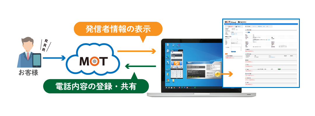 楽テル CTI連携