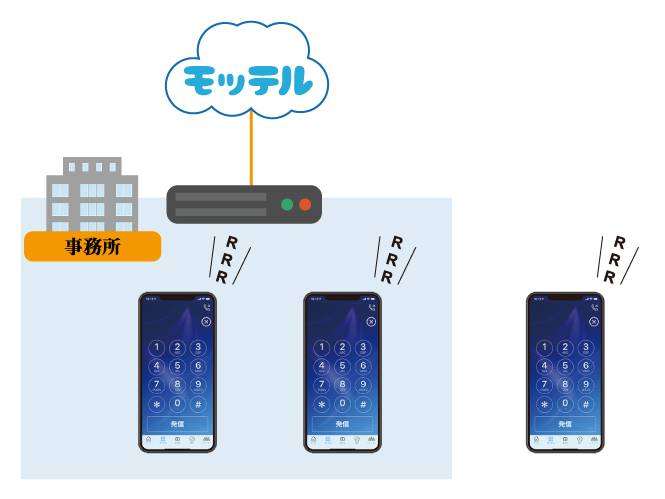 会社の番号（092-1111-1111）で一斉着信