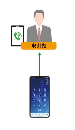 会社の番号（092-1111-1111）で発信